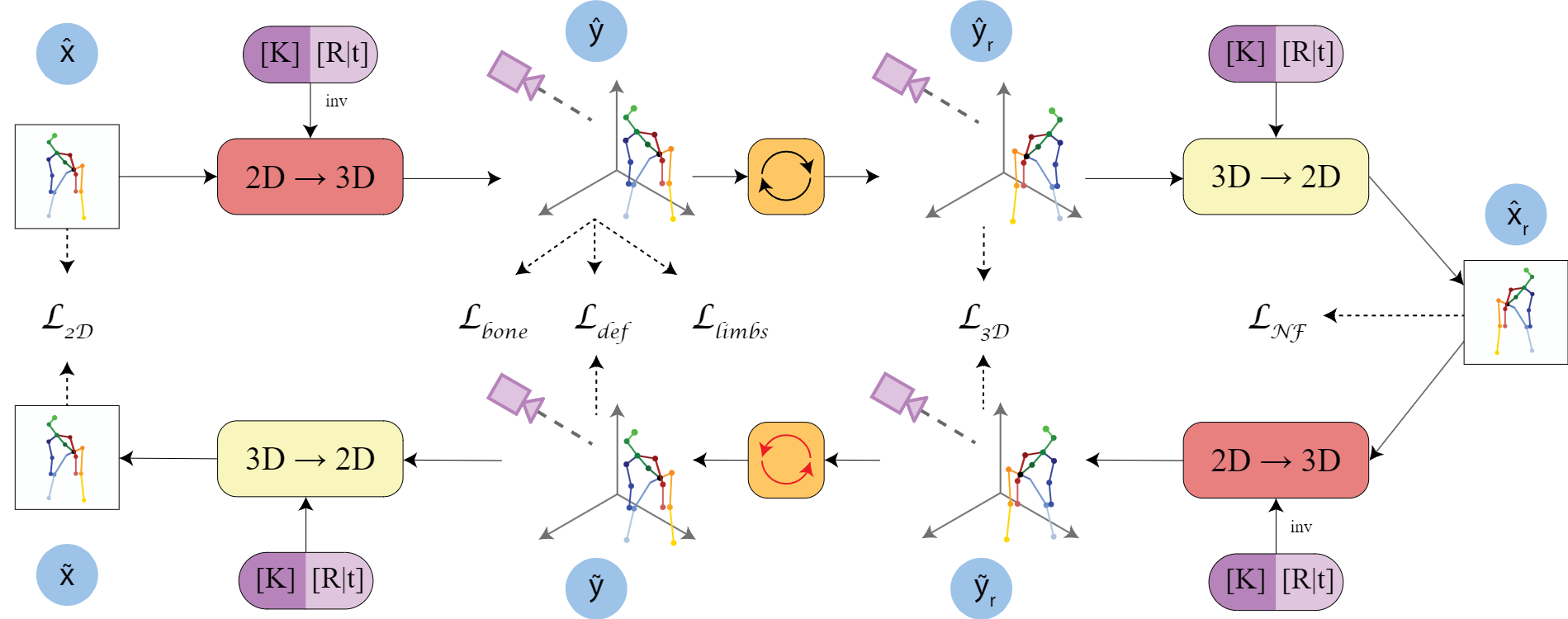 LiftNet.