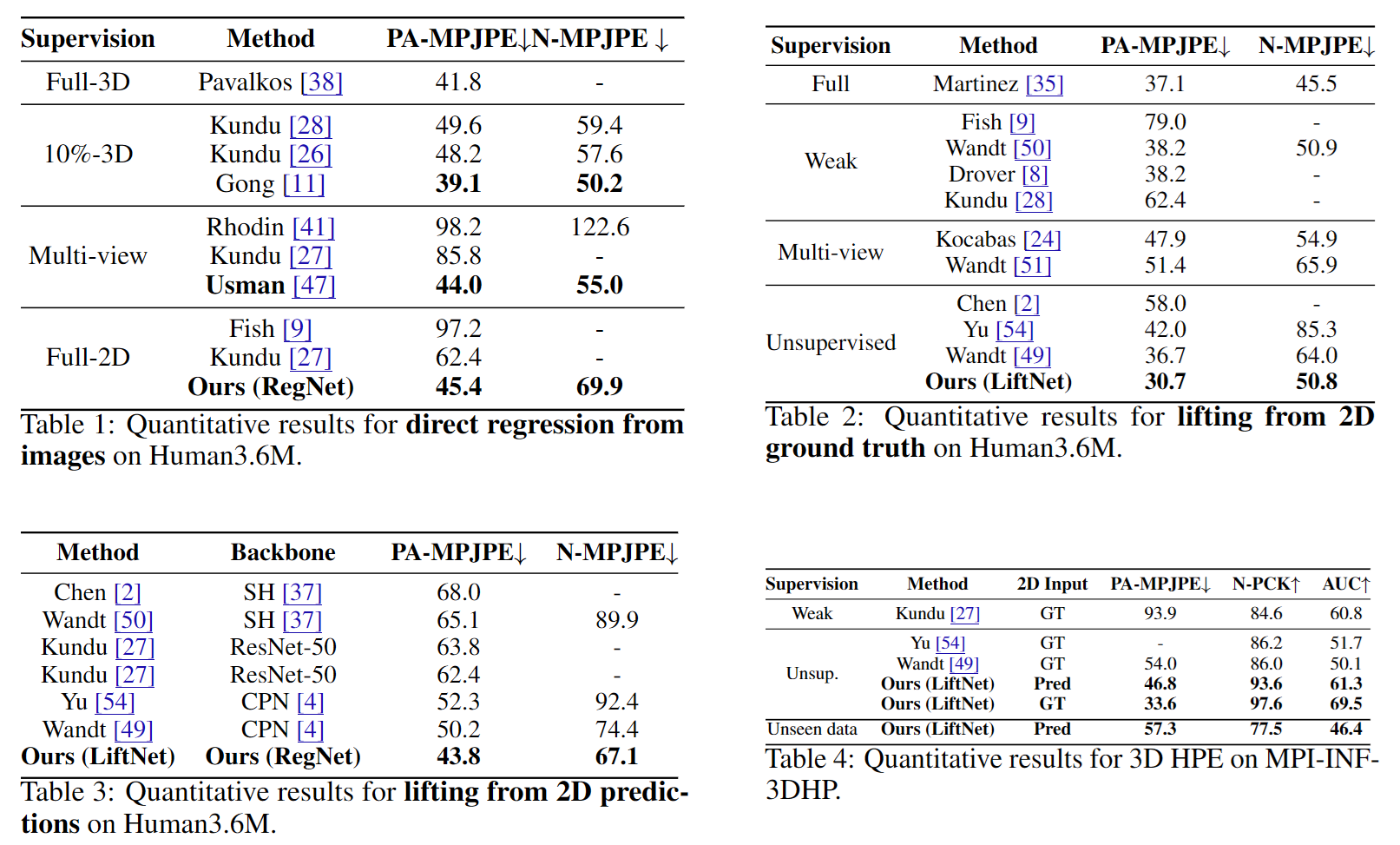 Comparison with state-of-the-art.